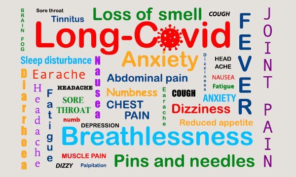 Breaking: Can CBD Help with Long-COVID Symptoms? Looks That Way! - Kill Cliff