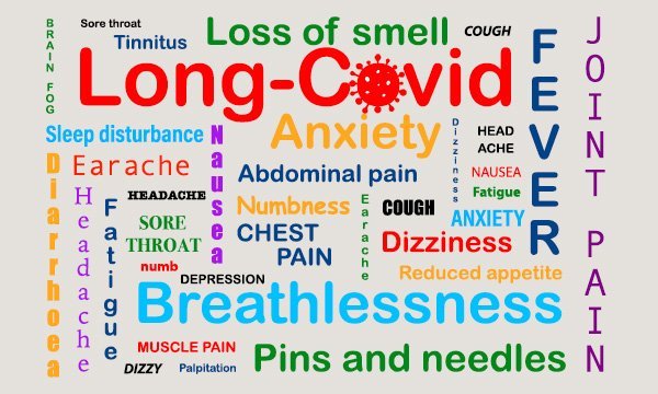 Breaking: Can CBD Help with Long-COVID Symptoms? Looks That Way!