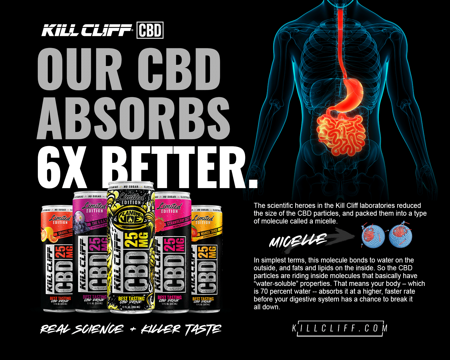 How Much CBD Is the Right Amount? - Kill Cliff