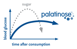 The Untapped Advantage of Slow-Release Carbs