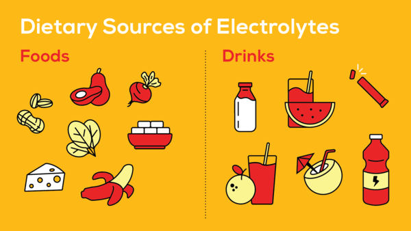 What Are Electrolytes and How Do They Work? - Kill Cliff